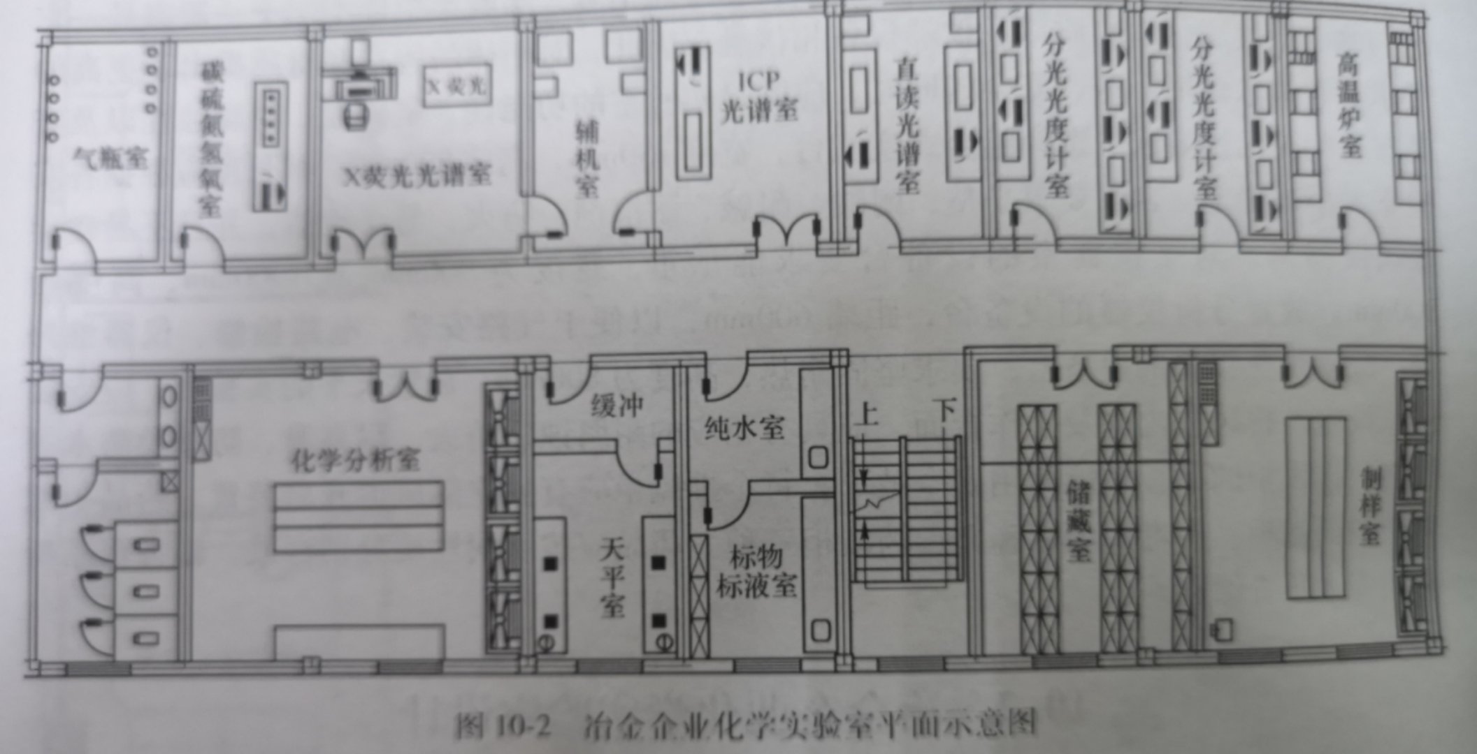廣東地區(qū)冶金企業(yè)化學(xué)實驗室設(shè)計(圖3)